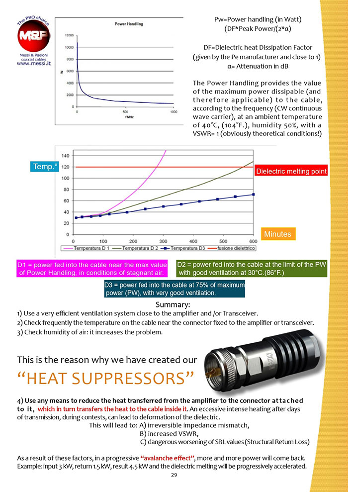 Heat Suppressor peak power and peak voltage